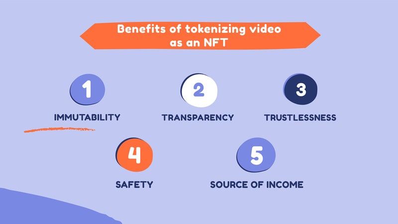 Benefits of tokenizing video as NFT